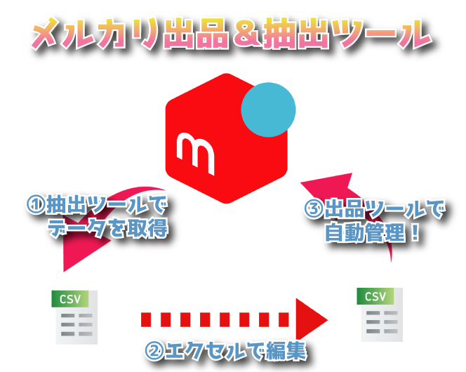 出品作業を完全自動化！メルカリ抽出＆出品ツールのご紹介 | はじせど